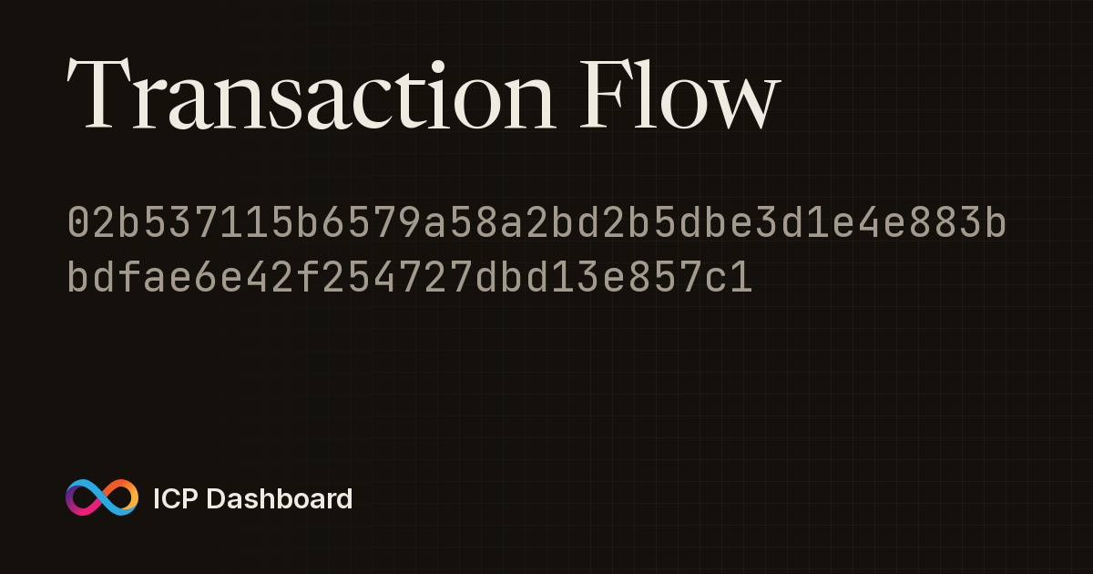 Account Transaction Flow Graph ...