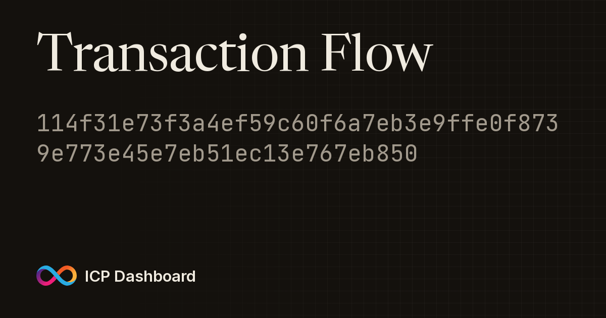 Account Transaction Flow Graph ...