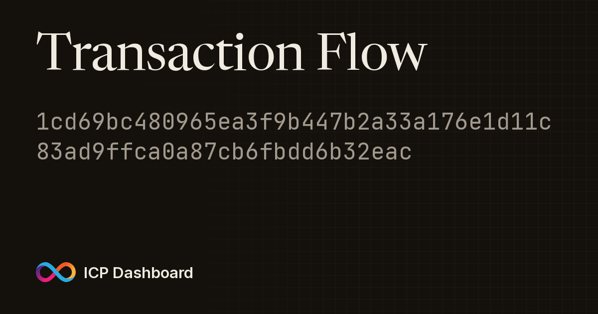 Account Transaction Flow Graph ...