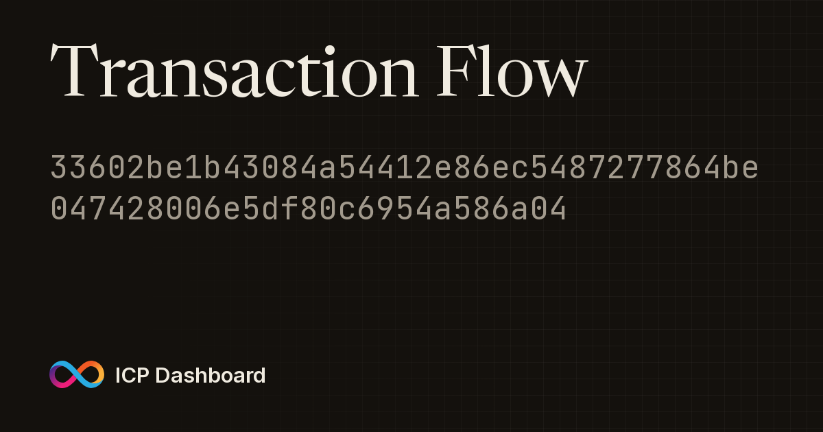Account Transaction Flow Graph ...