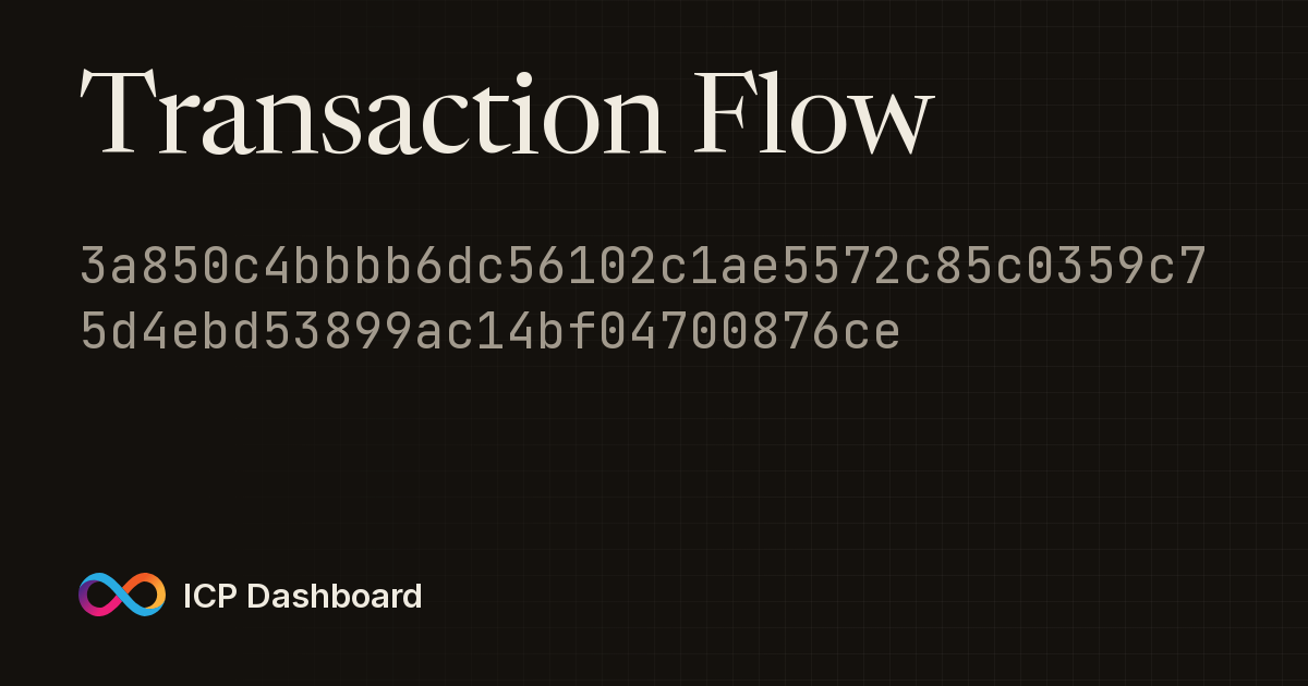 Account Transaction Flow Graph ...