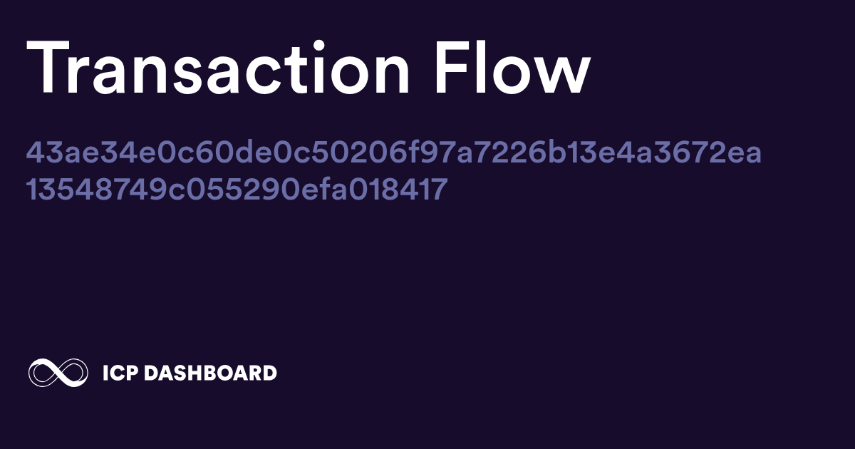 Account Transaction Flow Graph ...