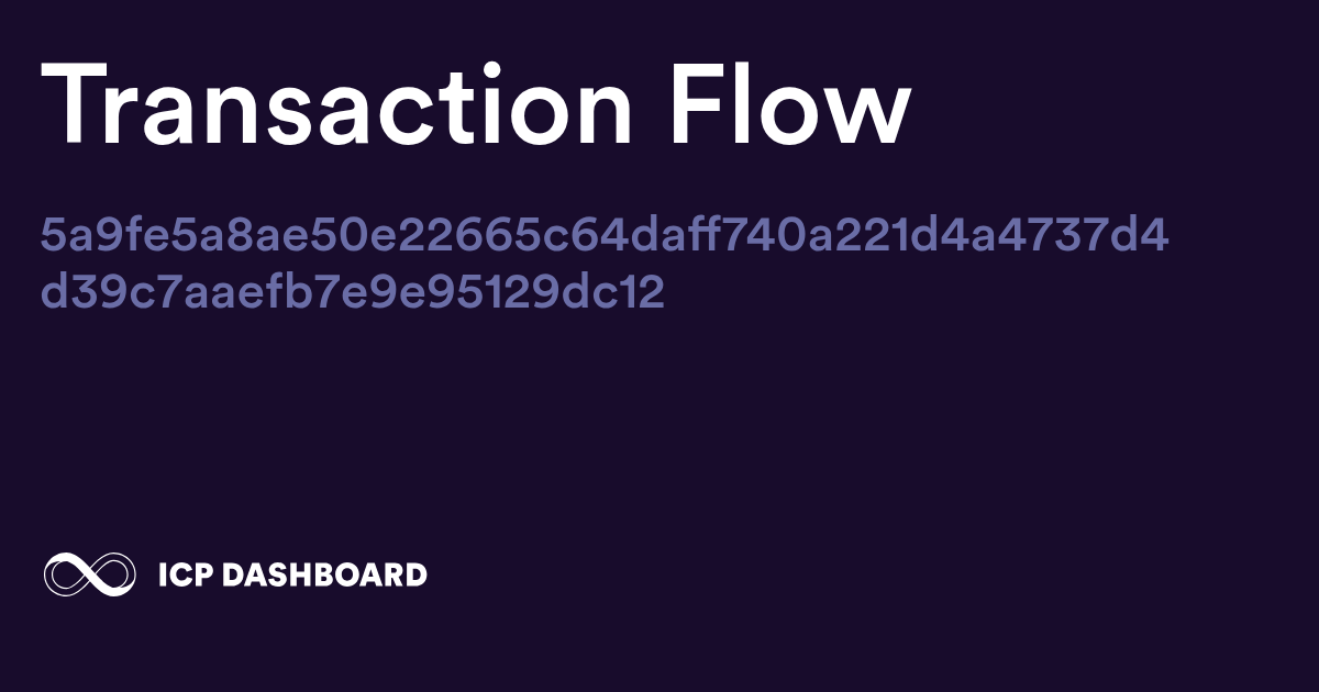 Account Transaction Flow Graph ...