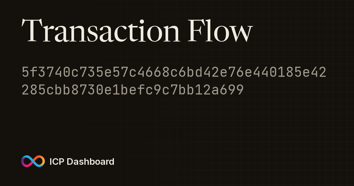 Account Transaction Flow Graph ...