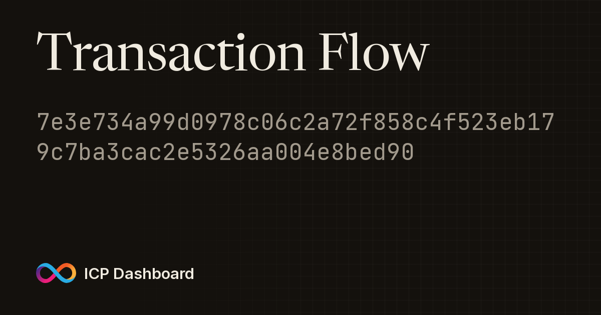 Account Transaction Flow Graph ...