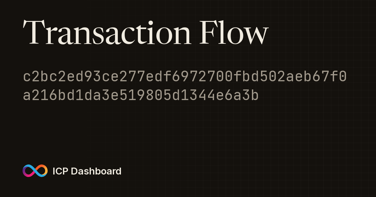 Account Transaction Flow Graph ...
