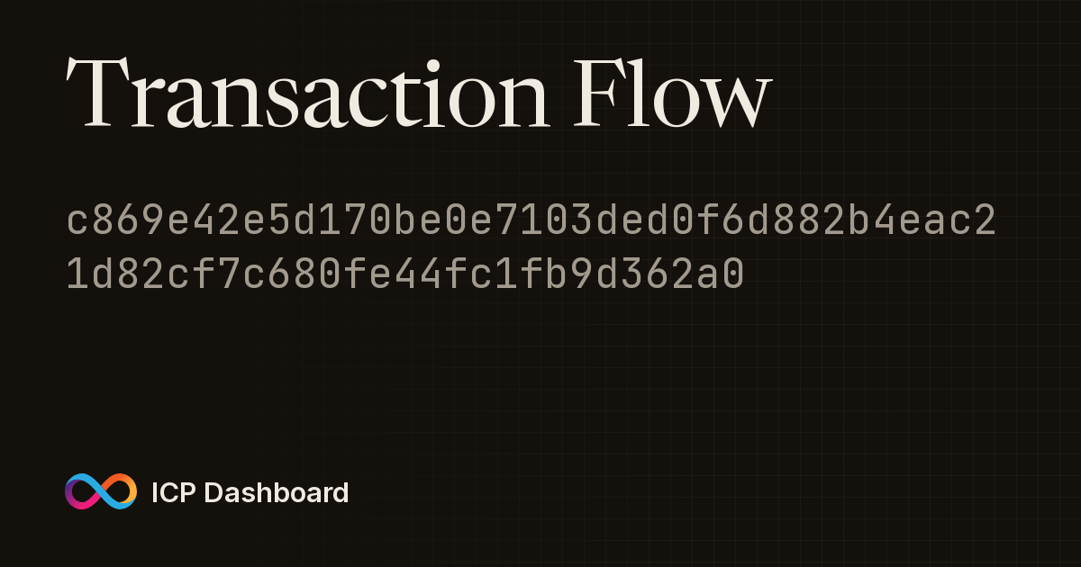 Account Transaction Flow Graph ...